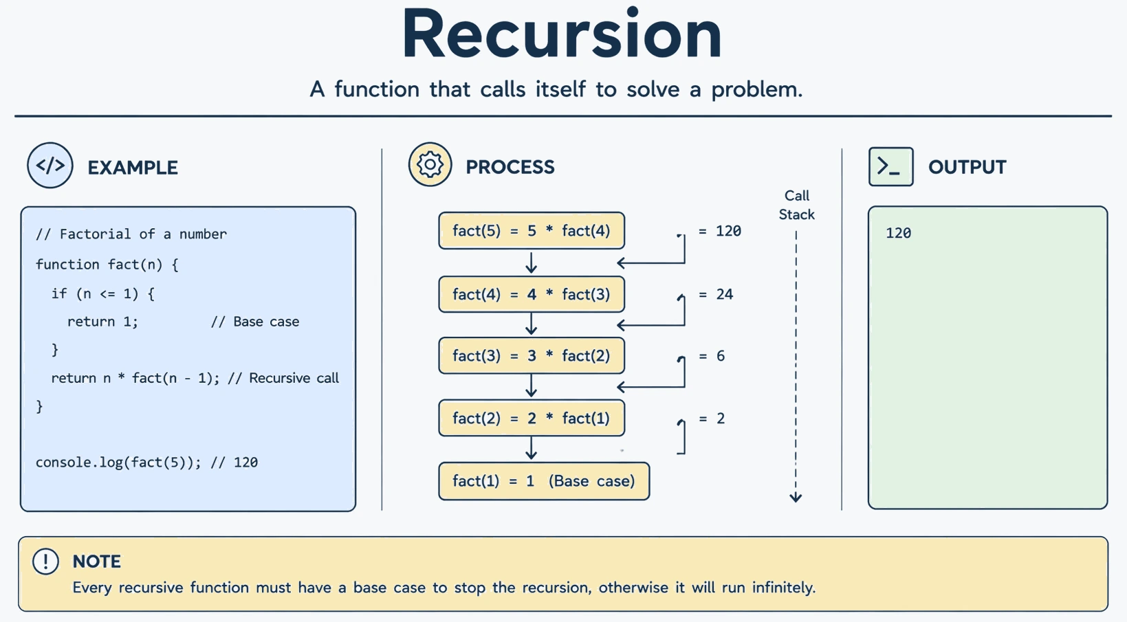 recursion