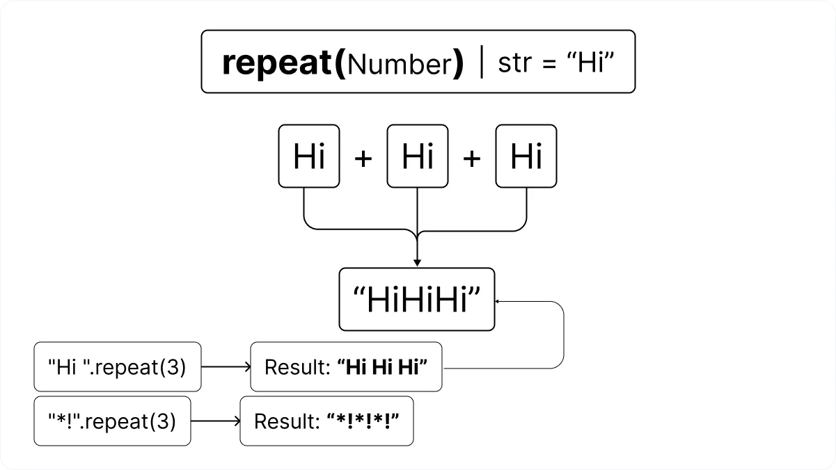 JavaScript indexOf