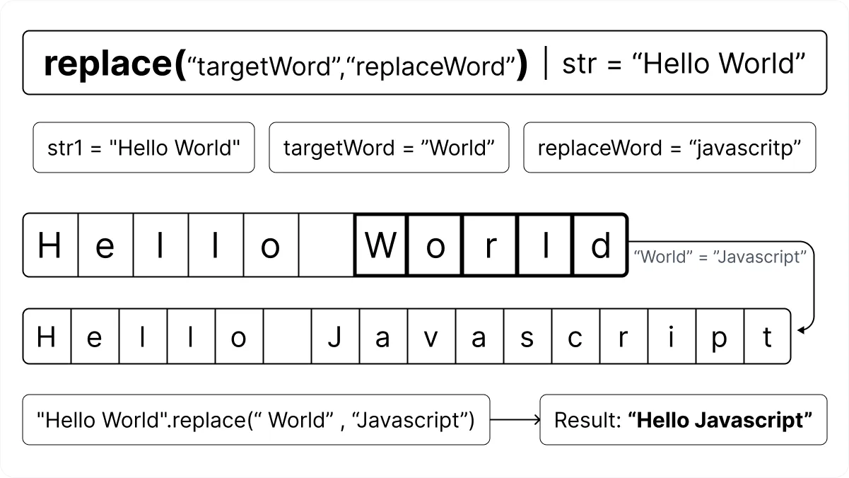 JavaScript indexOf