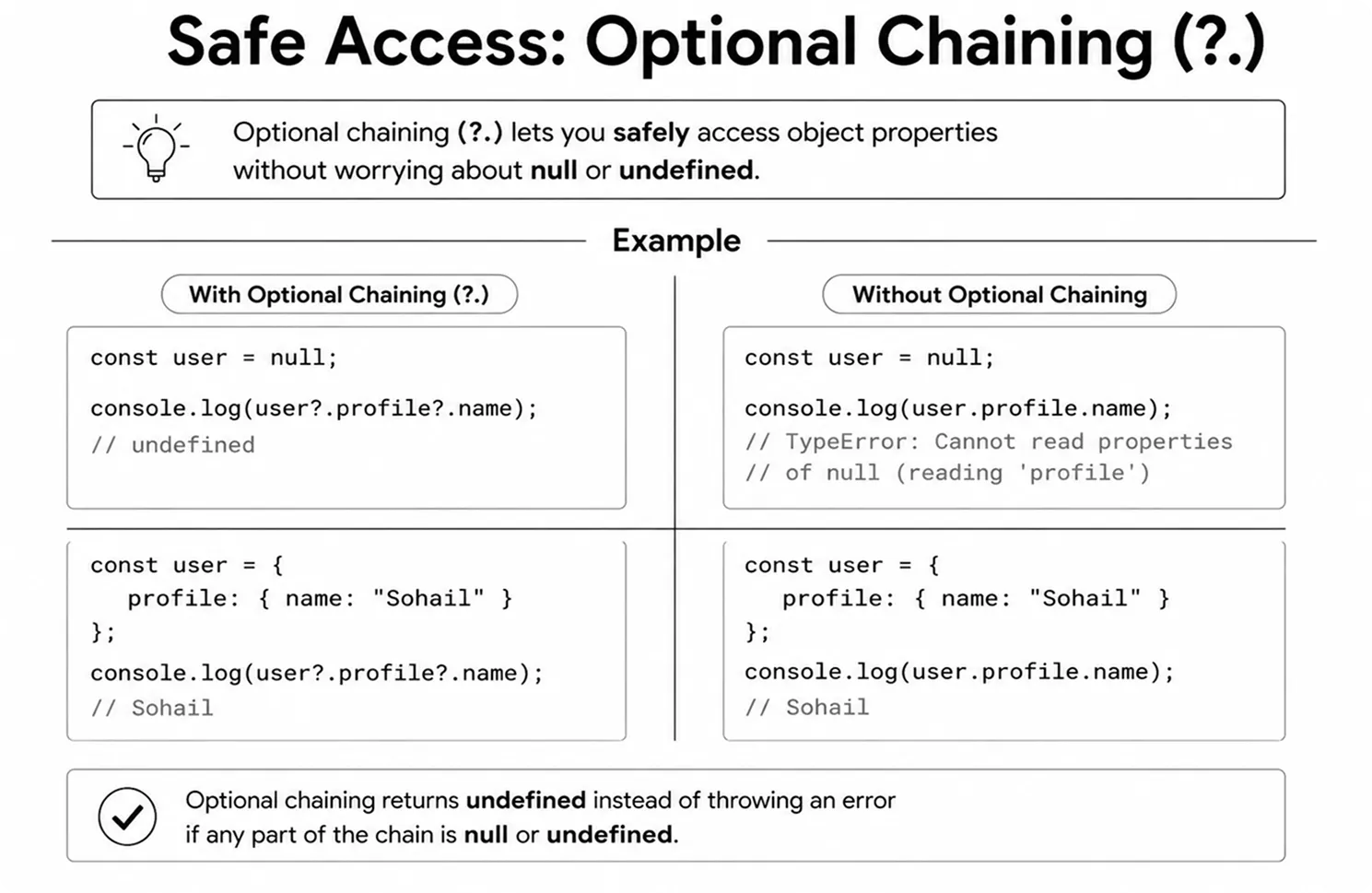 safe access option chaining