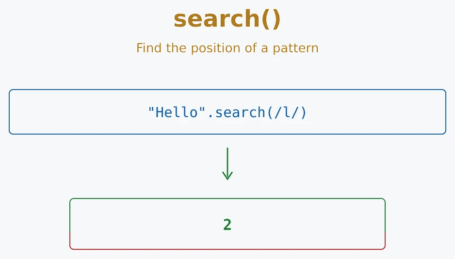JavaScript search