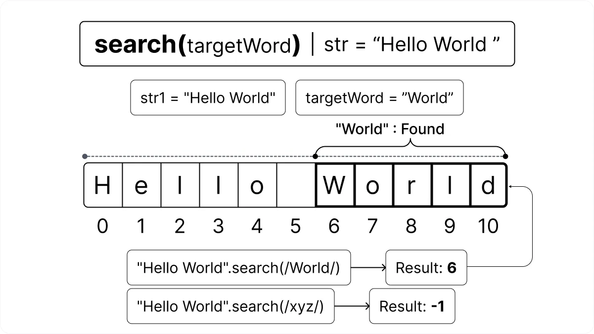 JavaScript indexOf