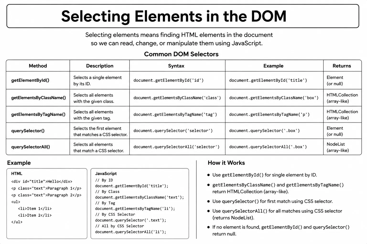 selected elements