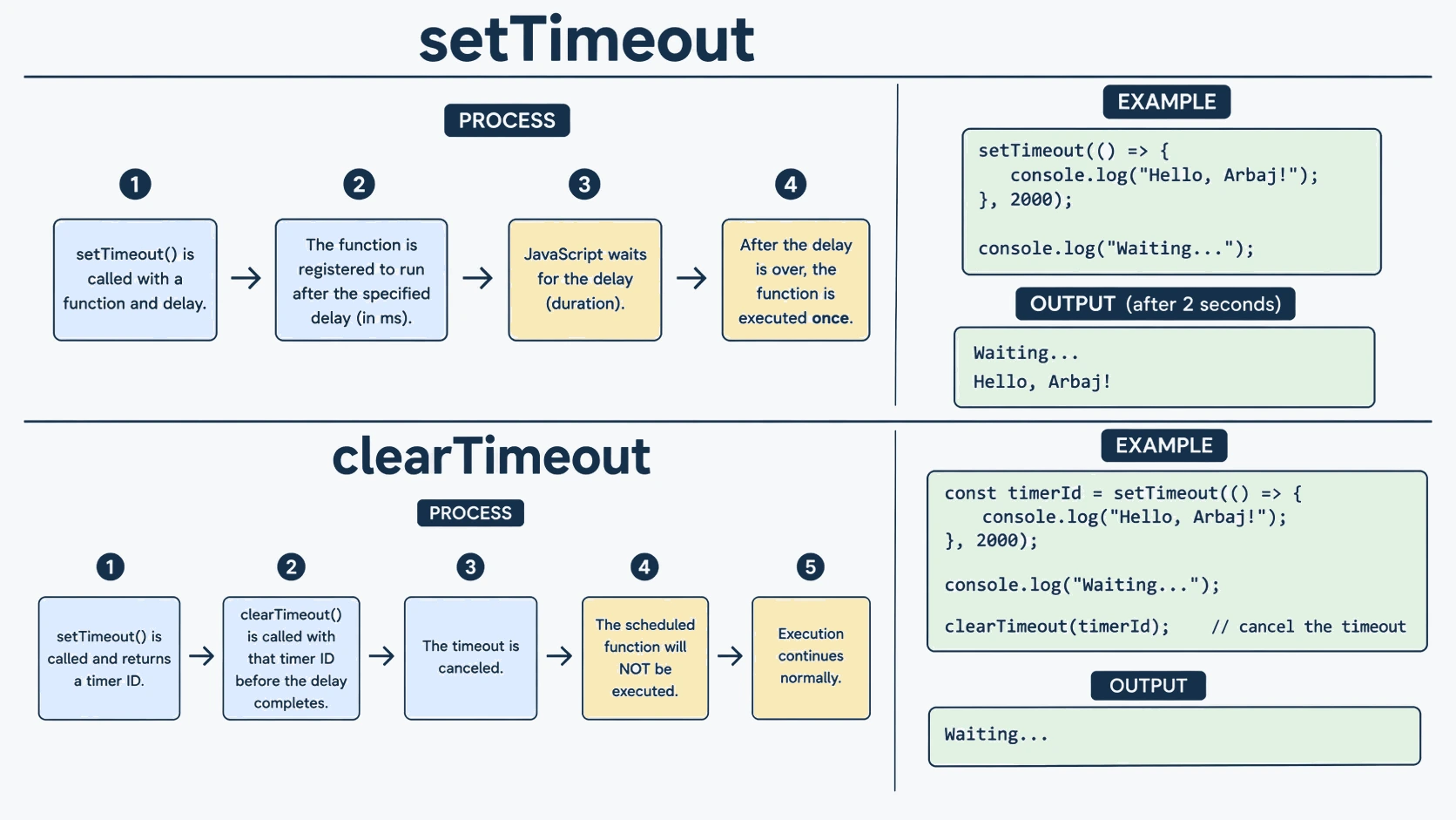 set time out function 