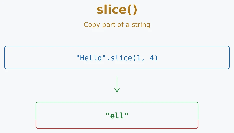 JavaScript slice