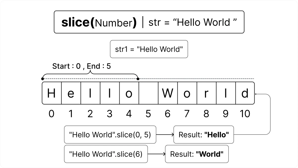 JavaScript indexOf