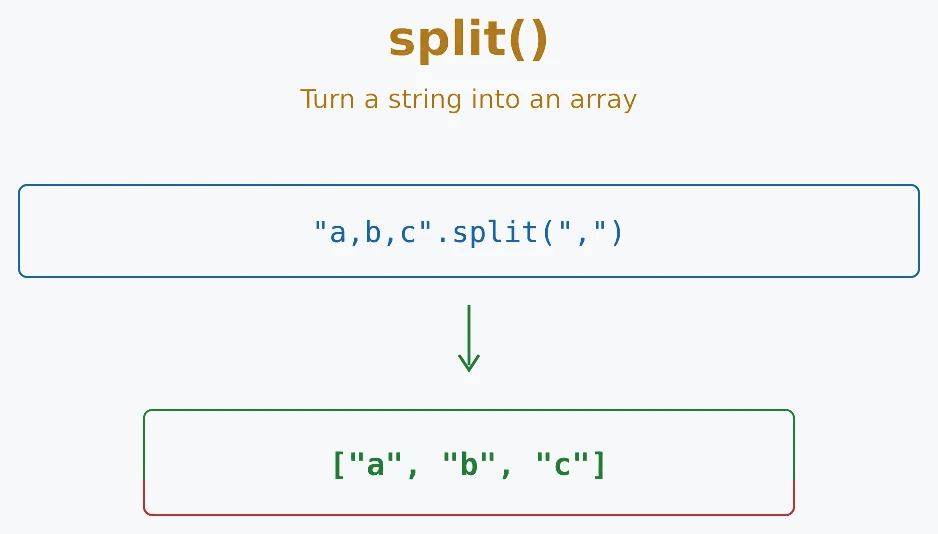 JavaScript split