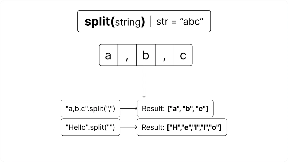 JavaScript indexOf