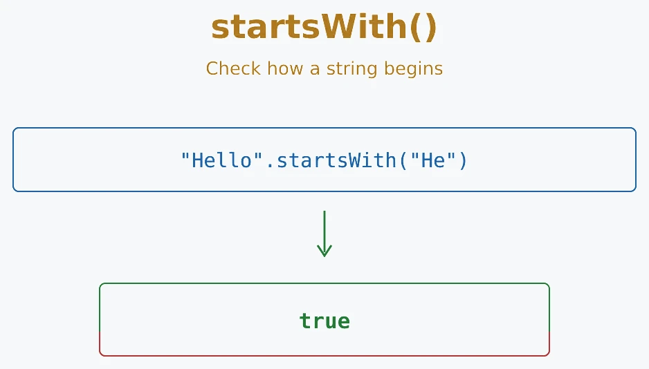 JavaScript startsWith