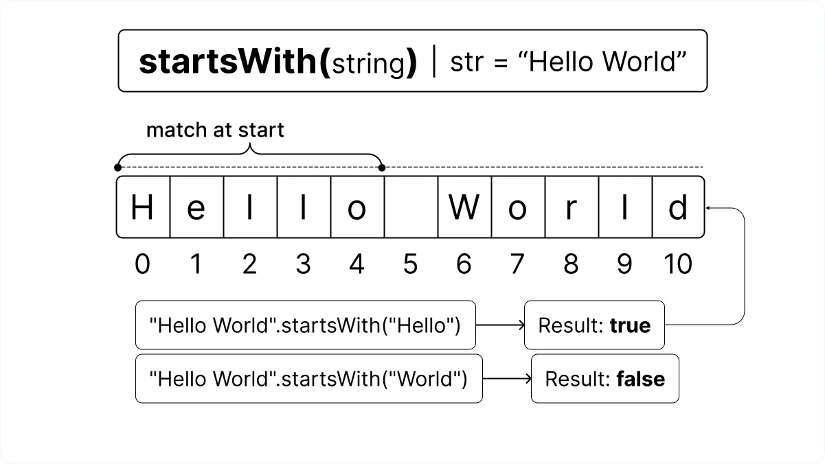 JavaScript indexOf