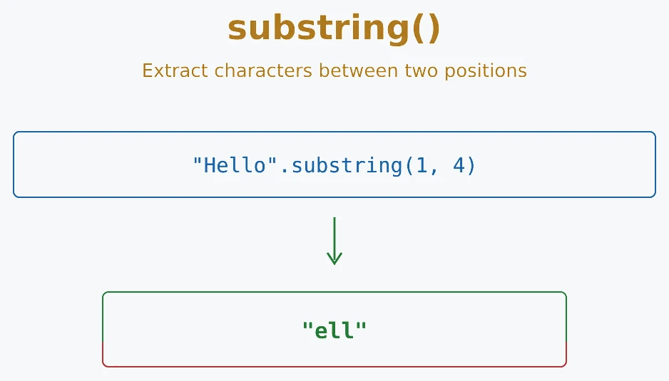 JavaScript substring