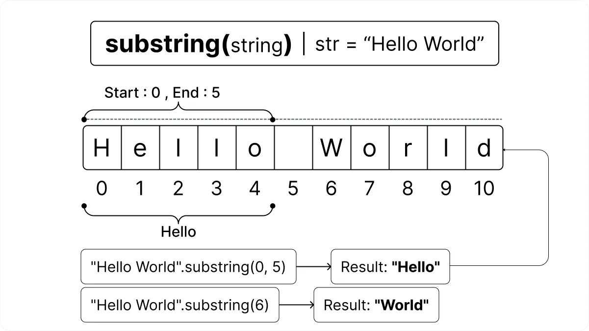 JavaScript indexOf