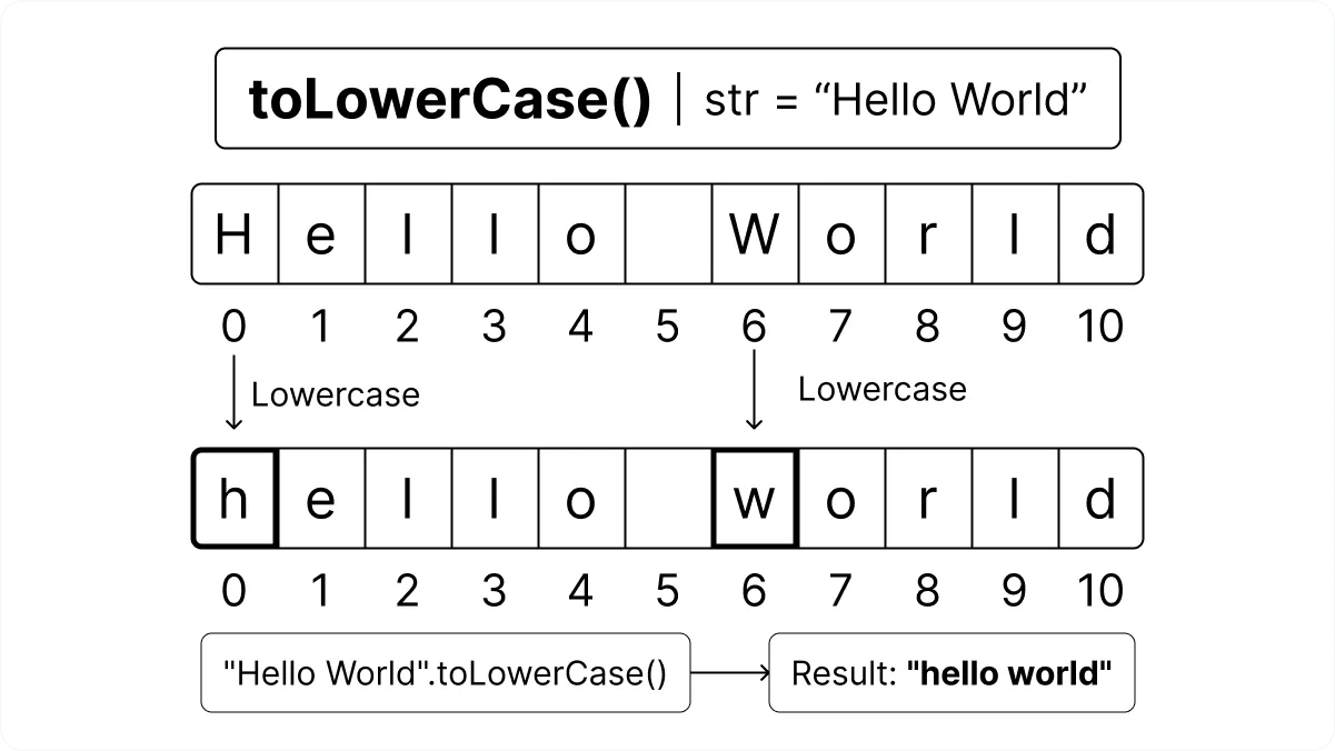 JavaScript indexOf