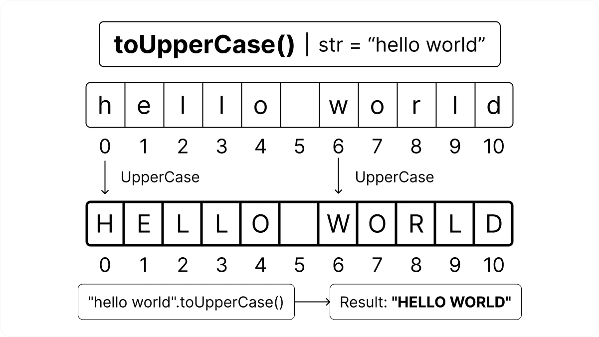 JavaScript indexOf