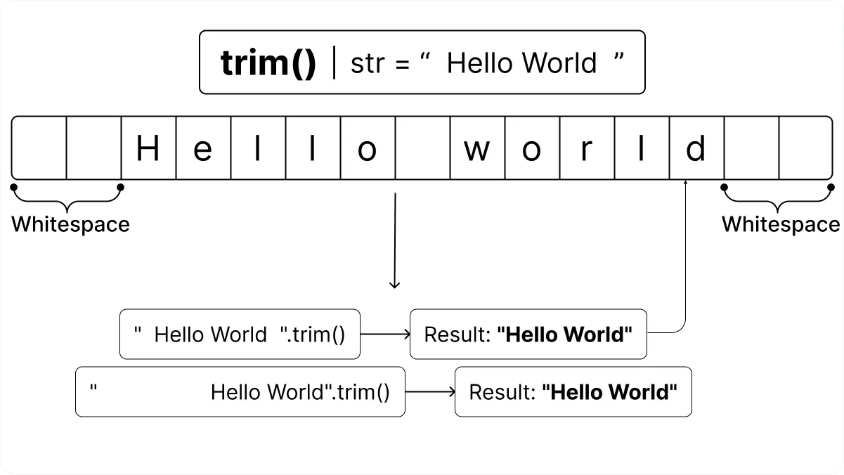 JavaScript indexOf