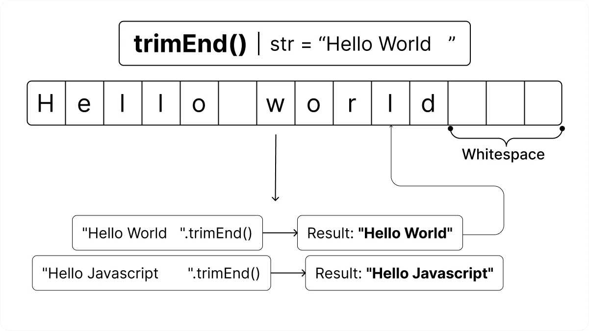 JavaScript indexOf