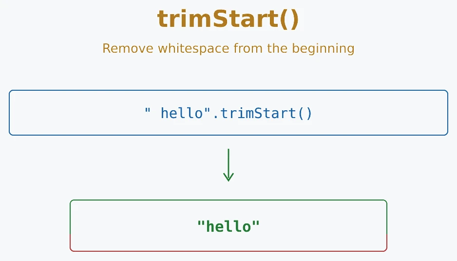 JavaScript trimStart