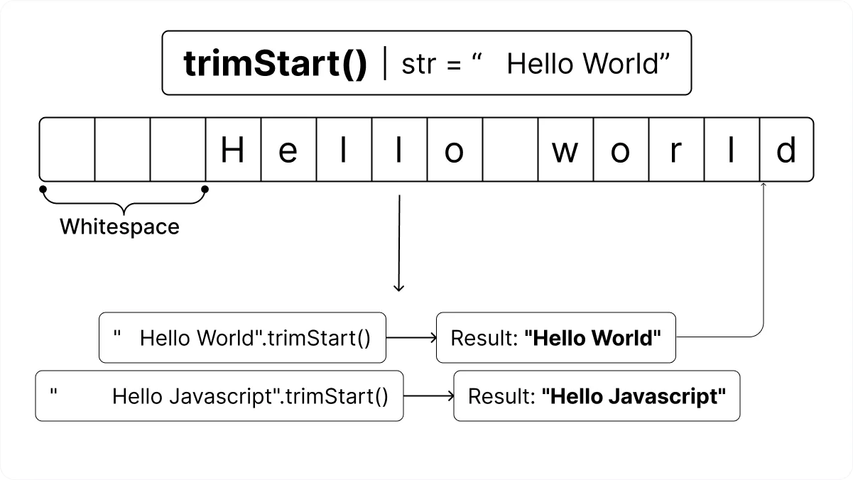 JavaScript indexOf