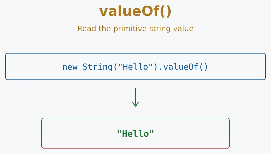 JavaScript valueOf
