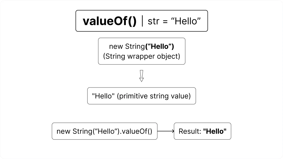 JavaScript indexOf