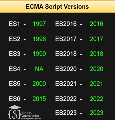 ecma-versions